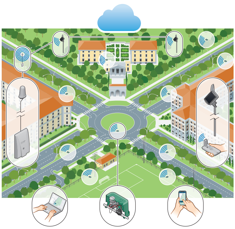 Hunter SkyCommand wireless irrigation system diagram with UCH hub, BOC valve-box controllers, solar repeaters, and Centralus